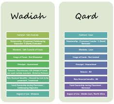 'atiyyah is a gift given when one is infirmed or unwell. Hibah Islamic Bankers Resource Centre