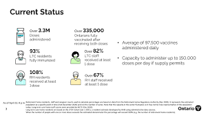 You do not need an ontario health card to receive the vaccine. Here S Ontario S Revised Phase 2 Vaccination Plan Tvo Org
