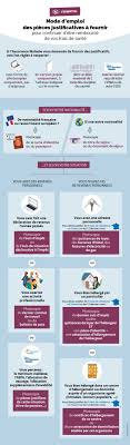 Cette carte verte contient toutes les informations nécessaires pour le remboursement des actes de santé. La Protection Universelle Maladie Ameli Fr Assure