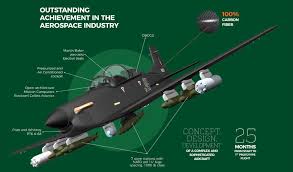 Calidus gyrocopter aerial handling display. Calidus B 250 Light Attack Trainer Aircraft Thai Military And Asian Region