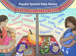 How i say whats up bro in spanish? Spanish Baby Names Meanings Origins