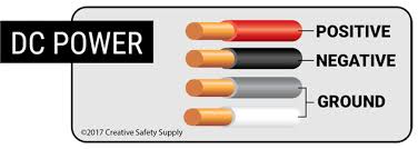 Electrical Wiring Wire Color Codes Creative Safety Supply