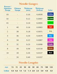 Acupuncture Needles Size Chart Www Bedowntowndaytona Com