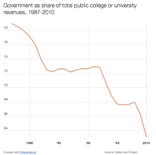 everything you need to know about college costs vox