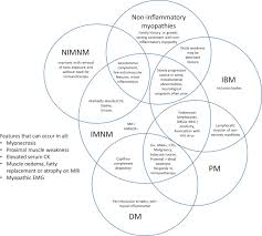 Installing recessed lighting & lights for your room is easy. Immune Mediated Necrotising Myopathy A Critical Review Of Current Concepts Sciencedirect