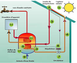 Check spelling or type a new query. Chauffe Eau Solaire Edf Veut Seduire Davantage De Consommateurs Francais L Energeek