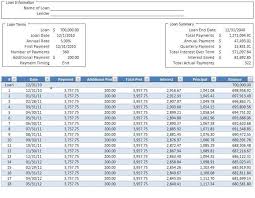 Amortization Schedule Amortization Schedule Paying Off Mortgage Faster Mortgage Interest