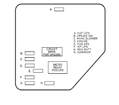 Fuse box diagrams location and assignment of the electrical fuses and relays chevrolet. 2001 Malibu Fuse Box Wiring Diagram Post Remote