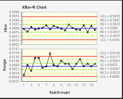 Xbar R Chart