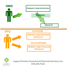Hmo Ppo Health Insurance For More Information Call Us 818 246 7222 Healthinsurance Insurance Medical Insurance Ppo Health Insurance Primary Care Physician