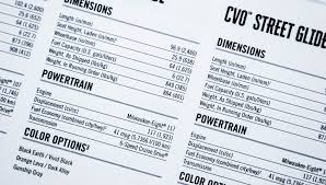 How To Read A Motorcycle Spec Sheet Revzilla