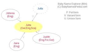 Modern feminine of john and jon. Jutta Meaning Of Jutta What Does Jutta Mean Girl Name