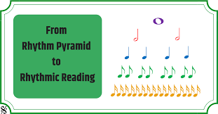 From Rhythm Pyramid To Rhythmic Reading Band Directors