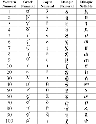 A Look At Ethiopic Numerals
