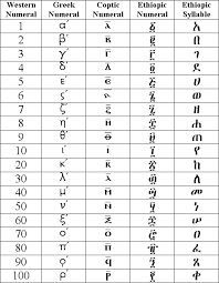 a look at ethiopic numerals