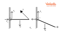 Hinge Force Explained: Formula, Examples & Applications