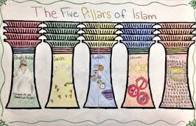Project The Five Pillars Of Islam Pillars Of Islam Social Studies Middle School Islam Lesson