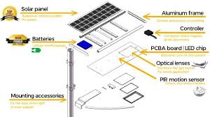 Just be free to contact with us. Digital City For Solar Solution Solar Street Light All In One Facebook
