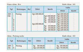 Pemasukkan ke buku besar dikerjakan berurutan sesuai dengan kejadiannya. Cara Memposting Jurnal Umum Ke Buku Besar Bentuk Skontro Dan Lainya