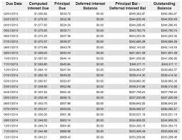 Mortgage Amortization How Your Mortgage Is Paid Off The