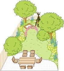Vier Ideen Fur Kleine Garten Mein Schoner Garten Fur Garden Design Plans Garten Ideen Kleine Vier In 2020 Small Garden Design Small Gardens Herb Garden Design