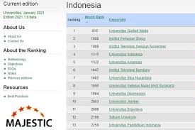 10 Universitas Terbaik Di Indonesia Versi Webometrics 2021 Halaman All Kompas Com