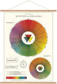 Amazon Com Cavallini Papers Co Cavallini Vintage Color Wheel Hanging Poster Posters Prints Hanging Posters Color Wheel Art Color Wheel