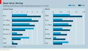 Primark Faster Cheaper Fashion Business The Economist