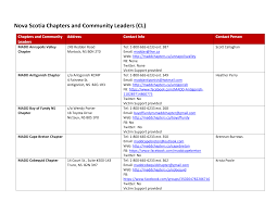 Nova Scotia Chapters and Community Leaders (CL)