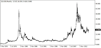 Precious Metals Bull Market Blog