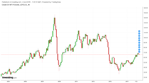 Crude Oil Crude Caught In Downward Spiral Us Output Opec