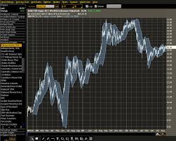 Reading The Markets Knight Chart Your Way To Profits