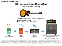 Billy Joe Armstrong (Green Day)