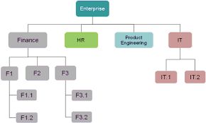 Seattle, wa 98194 (downtown area) +2 locations. What Is The Future For Senior Business Analysts Business Analyst Articles Webinars Templates Jobs