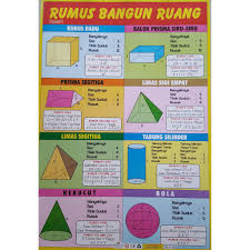 Maybe you would like to learn more about one of these? Poster Edukasi Anak Belajar Rumus Matematika Bangun Ruang Shopee Indonesia