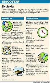 Pin By Paula Hance On Counseling Dyslexia Teaching Dyslexia Dyslexia Strategies