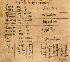Medical Astrology Wikipedia