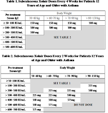 American Thoracic Society Refractory Asthma The Role Of