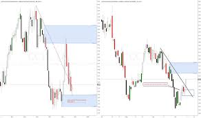 Cc1 Charts And Quotes Tradingview