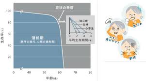 Definition of 肺動脈弁狭窄症, meaning of 肺動脈弁狭窄症 in japanese: å¤§å‹•è„ˆå¼ç‹­çª„ç—‡ã®è¨ºæ–­ã¨æ²»ç™‚ æ±é‚¦å¤§å­¦åŒ»ç™‚ã‚»ãƒ³ã‚¿ãƒ¼å¤§æ£®ç—…é™¢å¾ªç'°å™¨å†…ç§'