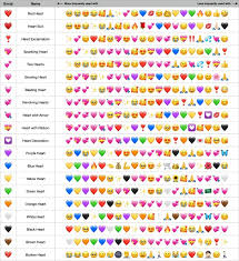 What Every Heart Emoji Really Means Heart Emoji White Heart Emoji Emoji