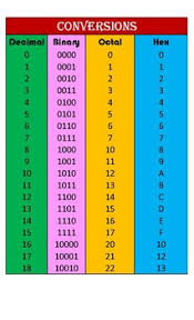 Standard metric wrench conversion chart edit fill sign handy. Conversion Chart Notebook Worksheets Teachers Pay Teachers