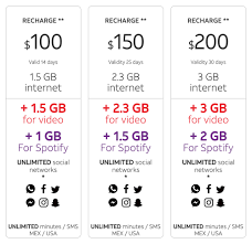 On top of these, subscribers also get unlimited calls to all networks with this plan. Best Prepaid Mexico Sim Card In 2021 Traveltomtom Net