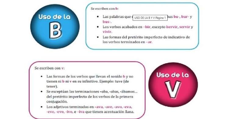 Con B' o con 'V'? Recursos para distinguir y que los estudiantes aprendan