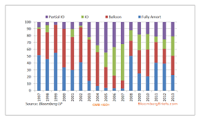 Five Years Later Risky Real Estate Lending Returns Press