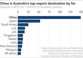 Alle spiele 2019/2020 im überblick. Australia Pressed To Dispense Bitter Pill Xinjiang Sanctions Update News