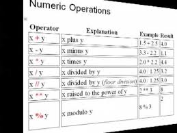 Arcgis Python Field Calculation Basics
