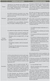 En general, insuficiencia renal aguda y crónica. Cistatina C Vs Marcadores Convencionales De Funcion Renal Una Actualizacion
