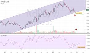 Nhpc Stock Price And Chart Nse Nhpc Tradingview India