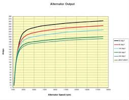 alternators batteries